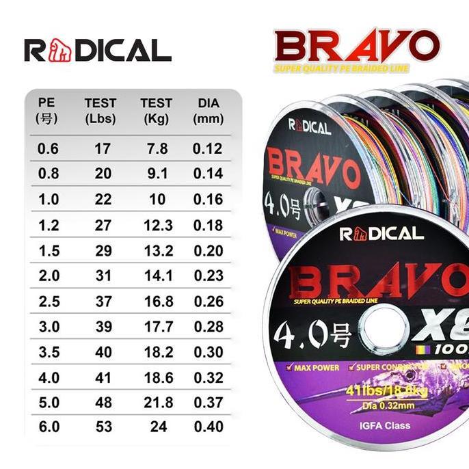 Terbaik RADICAL Senar PE BRAVO X8 100M Multicolor Tali Pancing PE Connecting Mancing Laut Casting Ra