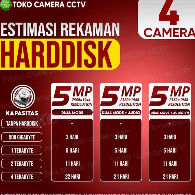 Cctv- Paket Cctv Analog Hikvision 5Mp 4 Channel 4 Kamera