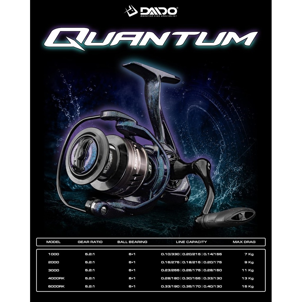 RELL DAIDO QUANTUM