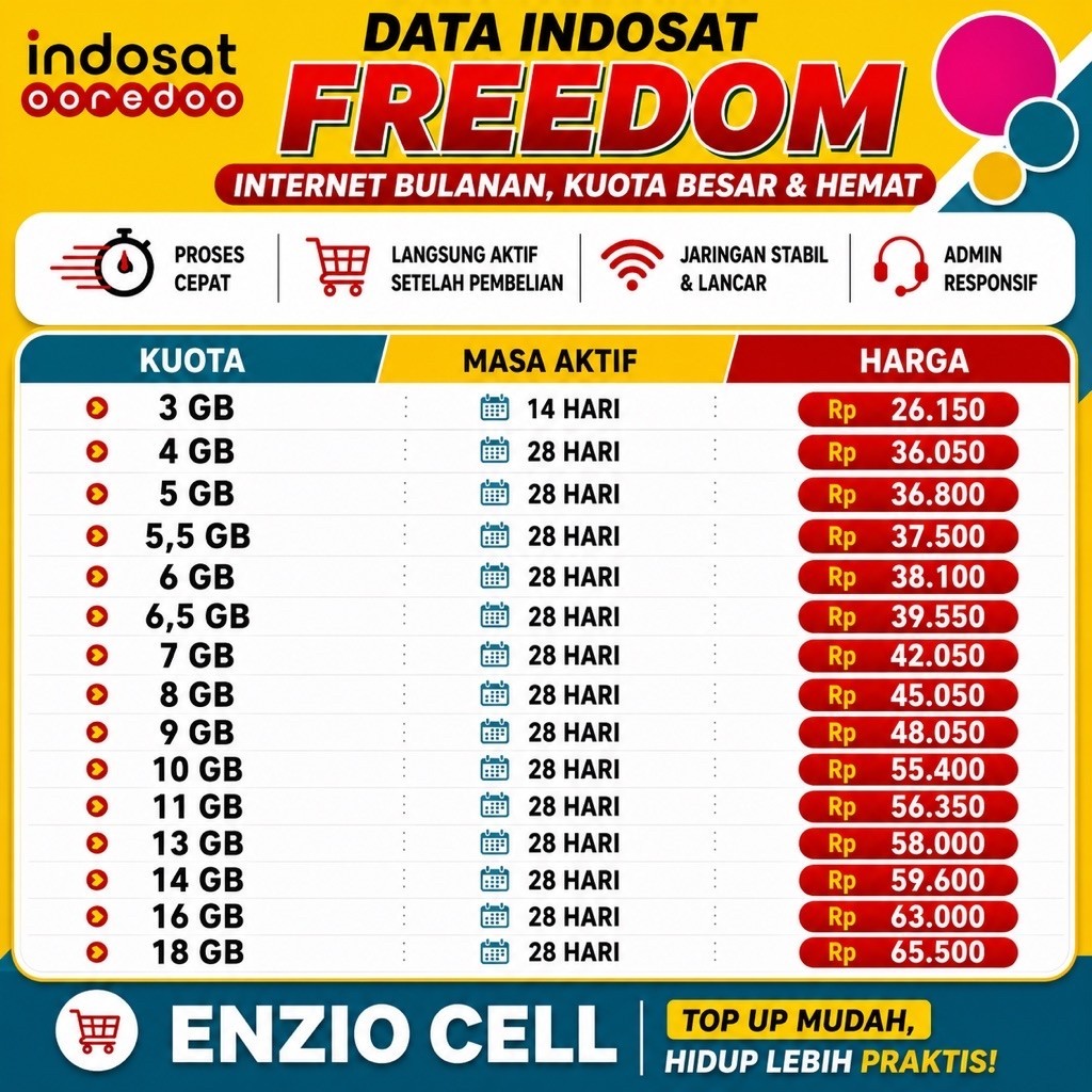 PAKET DATA INTERNET INDOSAT FREEDOM 3GB–18GB | MASA AKTIF 14–28 HARI