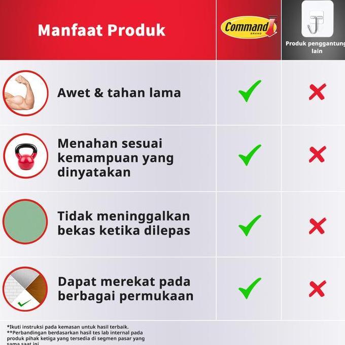 3M Command Hook, Gantungan Berperekat Sapu, 17007-Es