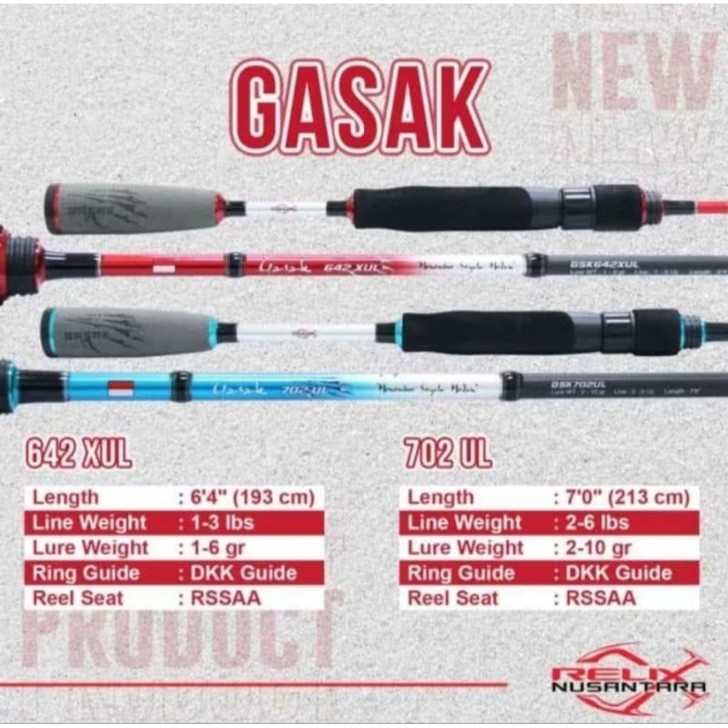 Rod Relix Gasak / Rod Relix Gasak 702