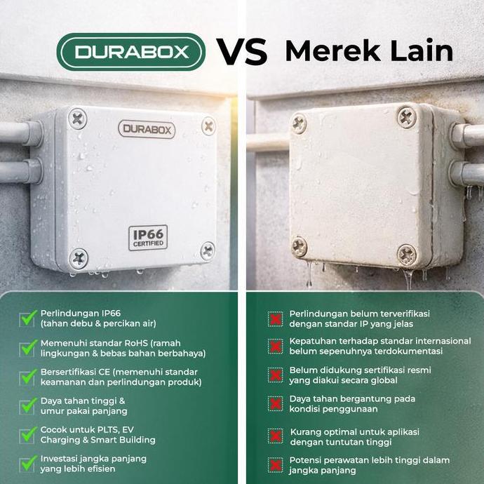 Junction Box Panel Plastik 80x180 x 70 mm Durabox