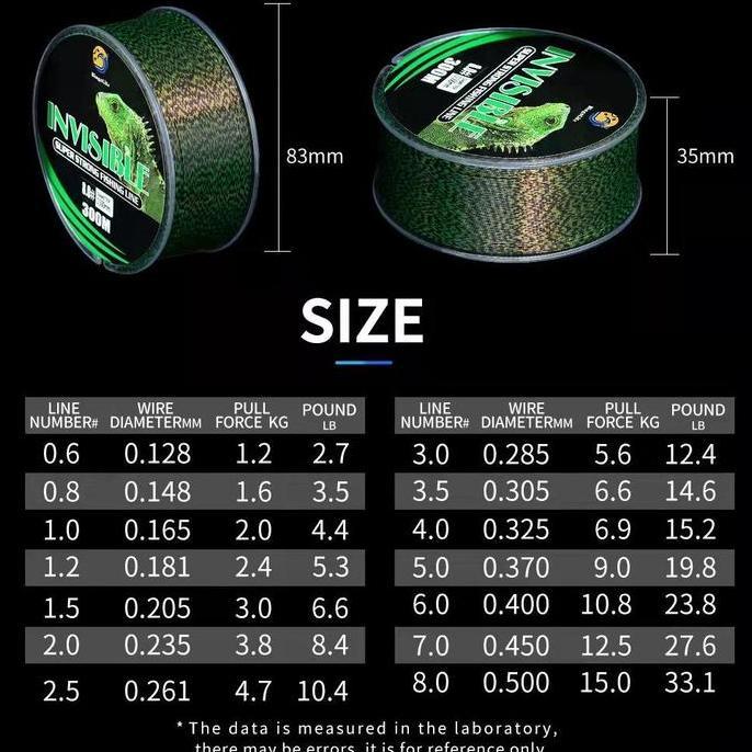 BARU Senar Pancing Speckle 300m Senar Kecil Kuat Anti Keriting 15kg Alat Pancing Senar Bunglon Speck