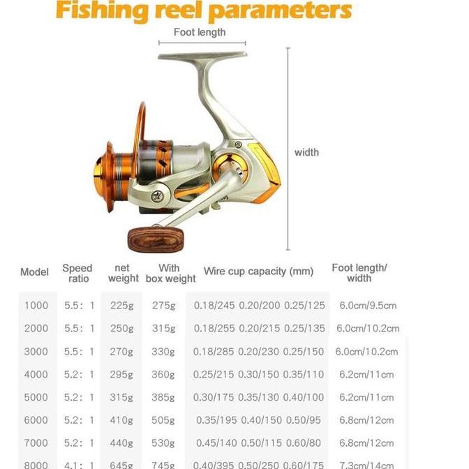 CALDARI Spinning Reel DC1000-7000 Metal Bait Reel 5.2:1 Speed Ratio EVA Handle Spinning Reel Fishing