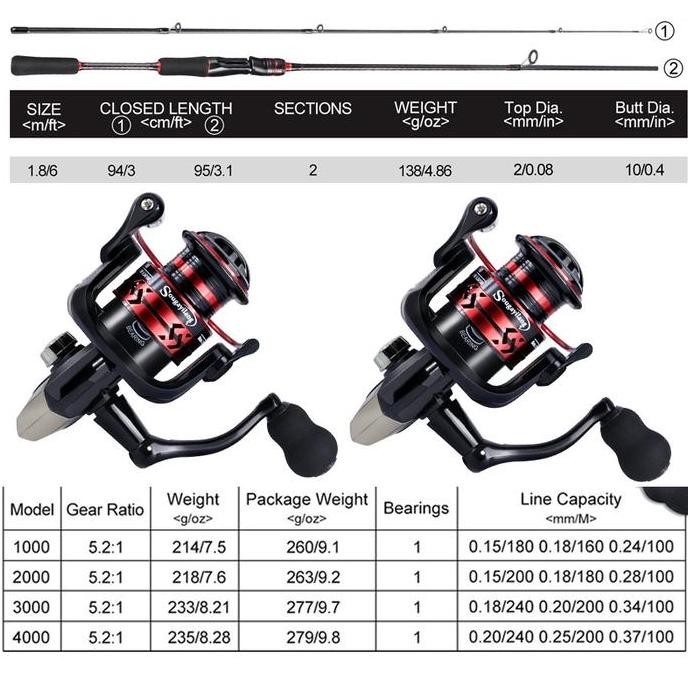 Set Pancing 1.8m/2.1m - Joran Pancing 1000-4000 Reel Pancing 500M