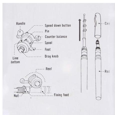 Pen Alat Pancing Pena Joran Mini