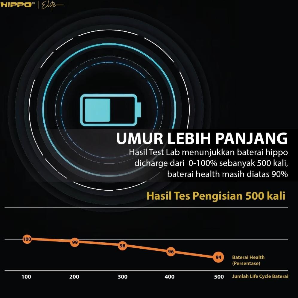 Sale Hippo Baterai Infinix Bl-58Bx 5960Mah Hot 10S Hot 10 Play Hot 11 Play Hot 9 Play Bl58Bx Origina