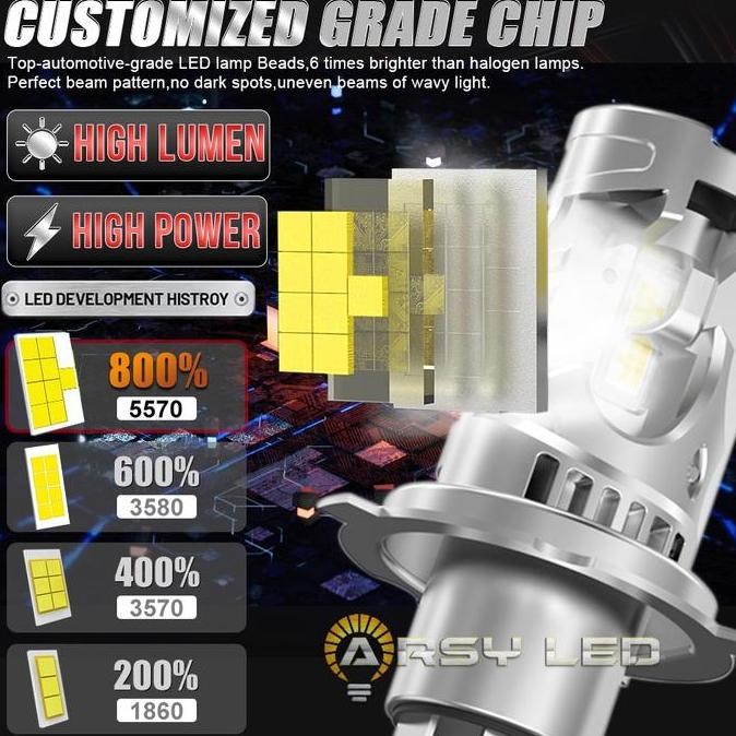 lampu mobil led h4 super terang Turbo Fan - Brio Mobilio Innova Ertiga Innova Avanza Xenia