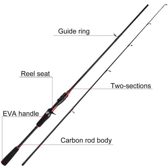 DAIWA Pancing Set Lengkap Joran Reel Laut 50Kg Daya Tarik Kuat Metal Gulungan Power 1.65M-2.7M Ukura