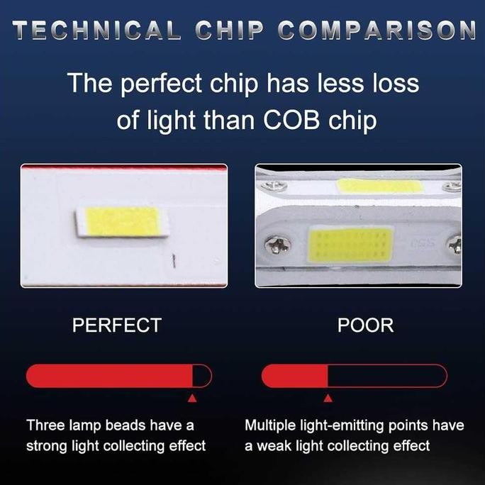 Haosj 2Pcs Lampu Depan Mobil Led H11 Foglamp Headlamp 12000 Lumens 55W - K5