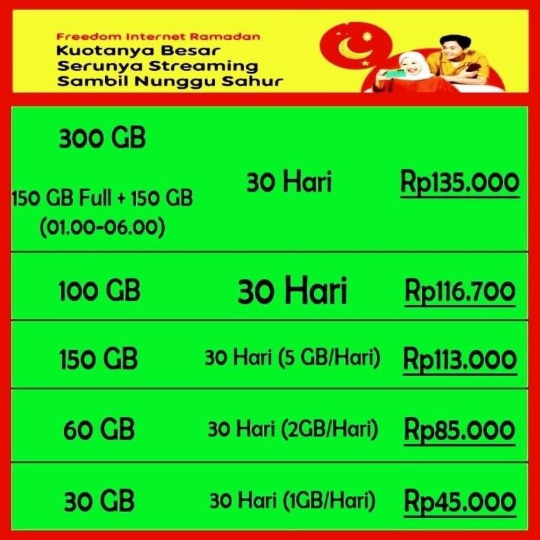 Kuota Indosat 150Gb 100Gb Im3 Tanpa Cek Nomor Tanpa Unreg
