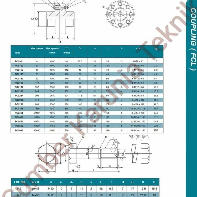 Coupling / Kopling / Kopel Fcl 250 Fcl-250 Fcl250 Berkualitas