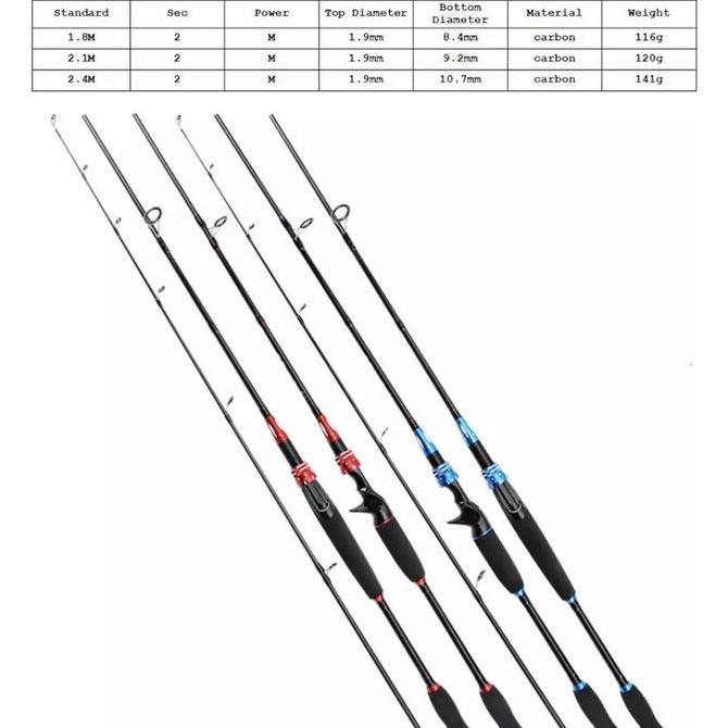 JORAN UL ULTRALIGHT MERAH CARBON FIBER SPINNIG CASTING 165 180 10-20LB