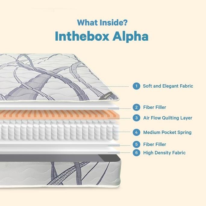 [Free Bantal] Kasur Spring Bed IN THE BOX Alpha