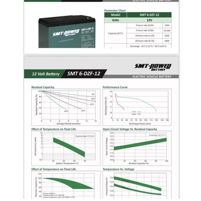 DF236>> Aki Accu Baterai kering listrik sepada skuter mobil motor 12v 14Ah / smt power smt 6dzf12 12
