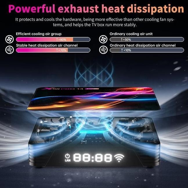 Android Tv Box 2025 Tjbox X88 Pro 14 Max 464Gb Rk3528 Android 14 Bluetooth Wifi