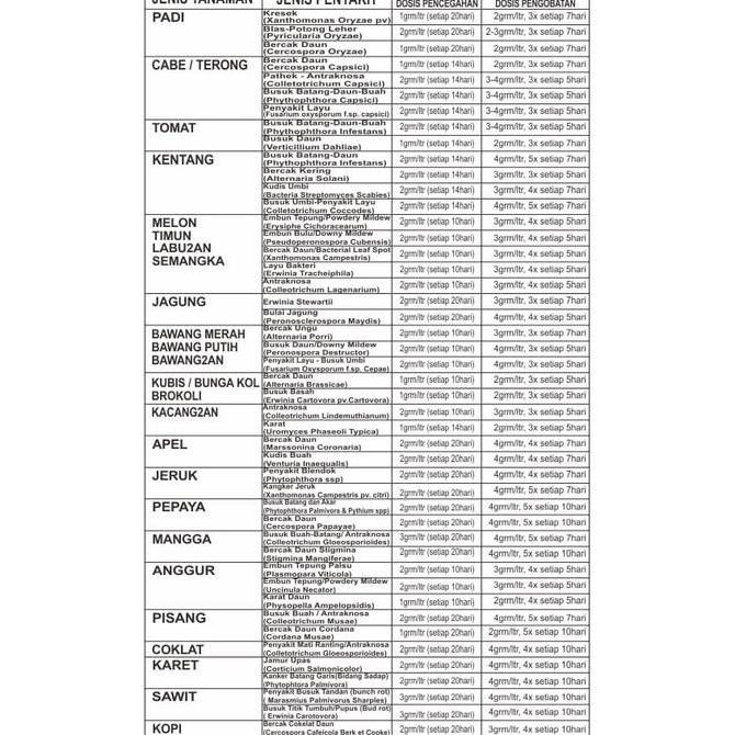 Zephyr 80 WP Fungisida dan Bakterisida kemasan 1 kg - Javamas Agrophos