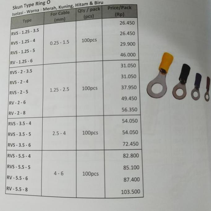 SKUN KABEL RING O 1.25-2.5MM / SKUN RING O UKURAN 1.25-2.5MM