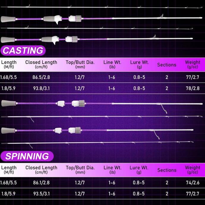 Sougayilang 1.8M 2 Sections Solid Karbon Fiber Joran Pancing For Saltwater/Freshwater For Fishing Ro