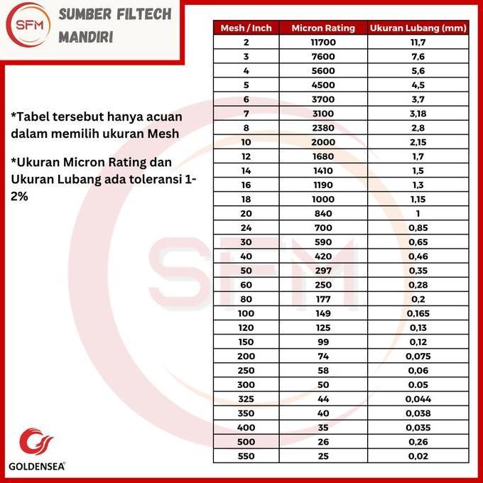 Kuchi- Wire Mesh Saringan Ss316 #400 Stainless Steel