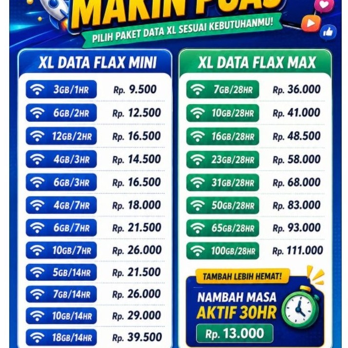 Paket data XL || paket data XL harian || XL FLEX MINI