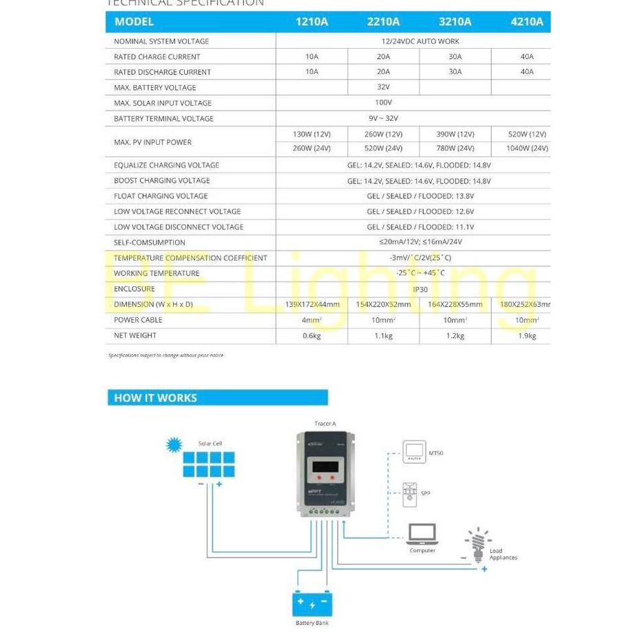 Epever MPPT Solar Charge Controller 10A