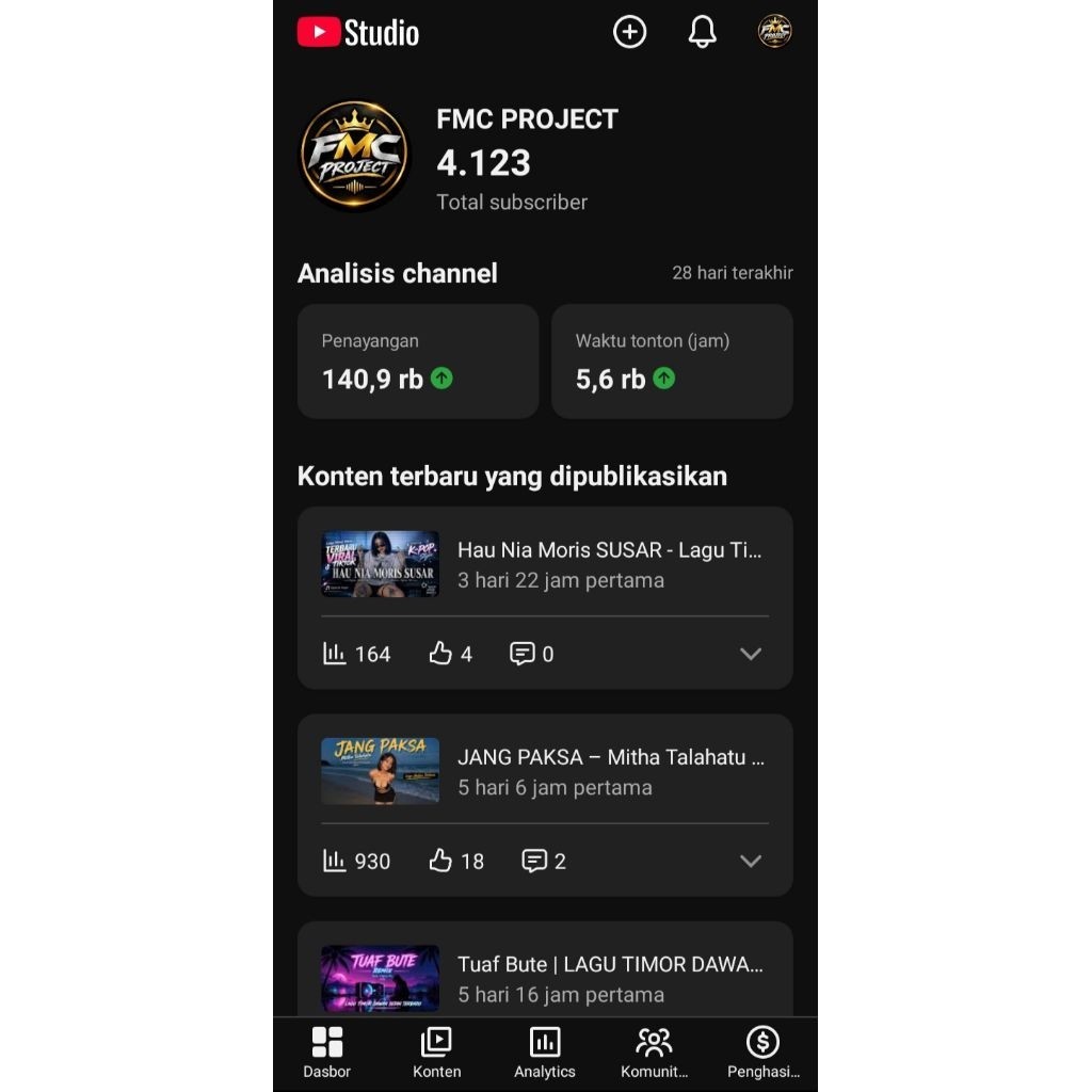 AKUN CHANNEL YOUTUBE MUSIK MONET