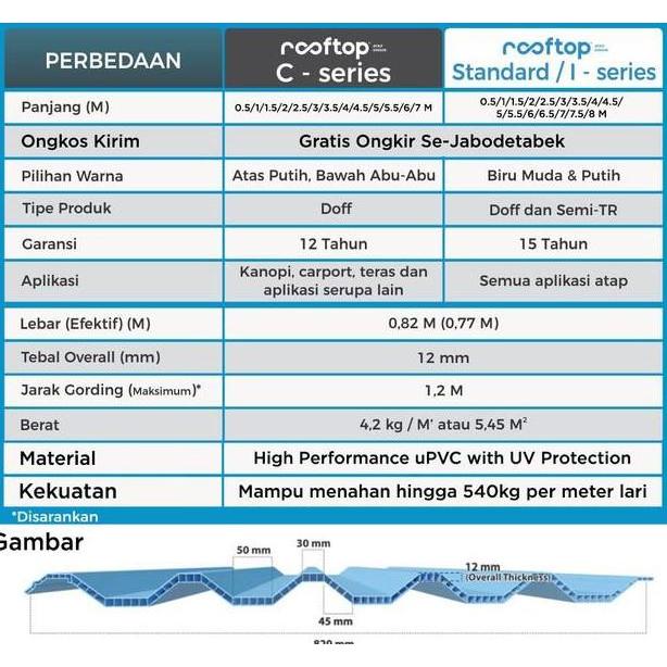 Building- Atap Upvc Rooftop C-Series C Series Dingin Rumah Gedung Ruko 5 Meter