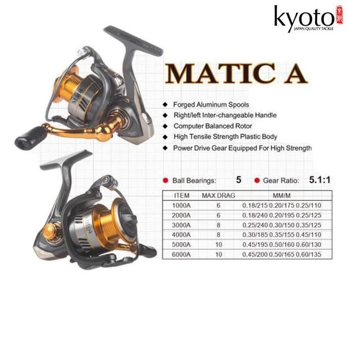 Fishing reel Kyoto Matic A