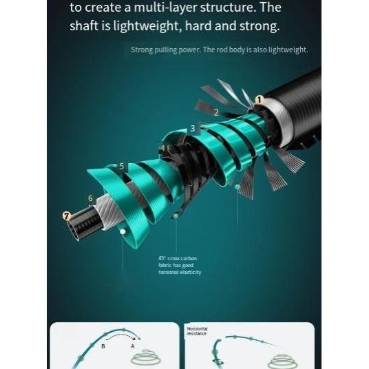 SHIMANO 2025 NEW Pancing Fishing Full Set joran style satus etalat pancing Joran Pancing Solid Carbo