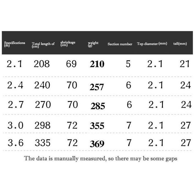 Set Pancing Daiwa Komplit | Telescopic Fishing Rod 2.1-3.6m + Reel 1000-7000 + Senar 100m + Umpan | 