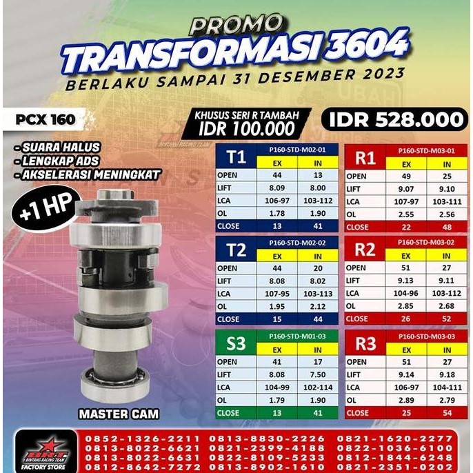 New Master Cam Pcx 160 Brt