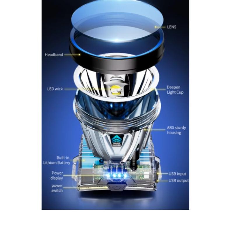 Eelic Outdoor Planet (Garansi 1 Tahun) Headlamp Outdoor Senter Kepala 500 Watt Super Terang  Jarak J