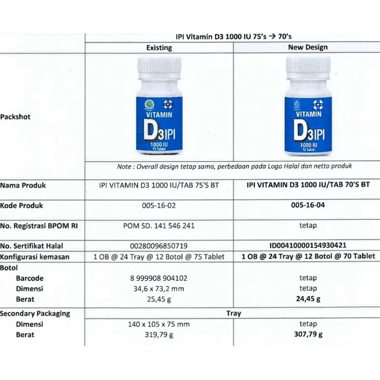 Vitamin D3 1000 Iu Ipi Vit D3 Isi 70 Tablet Ekonomis Halal Bpom