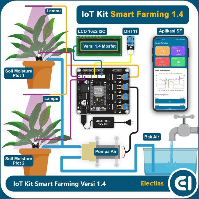 IOT KIT SMART FARMING 1.4 - KIT IOT PERTANIAN CERDAS ORIGINAL DAN TERPERCAYA