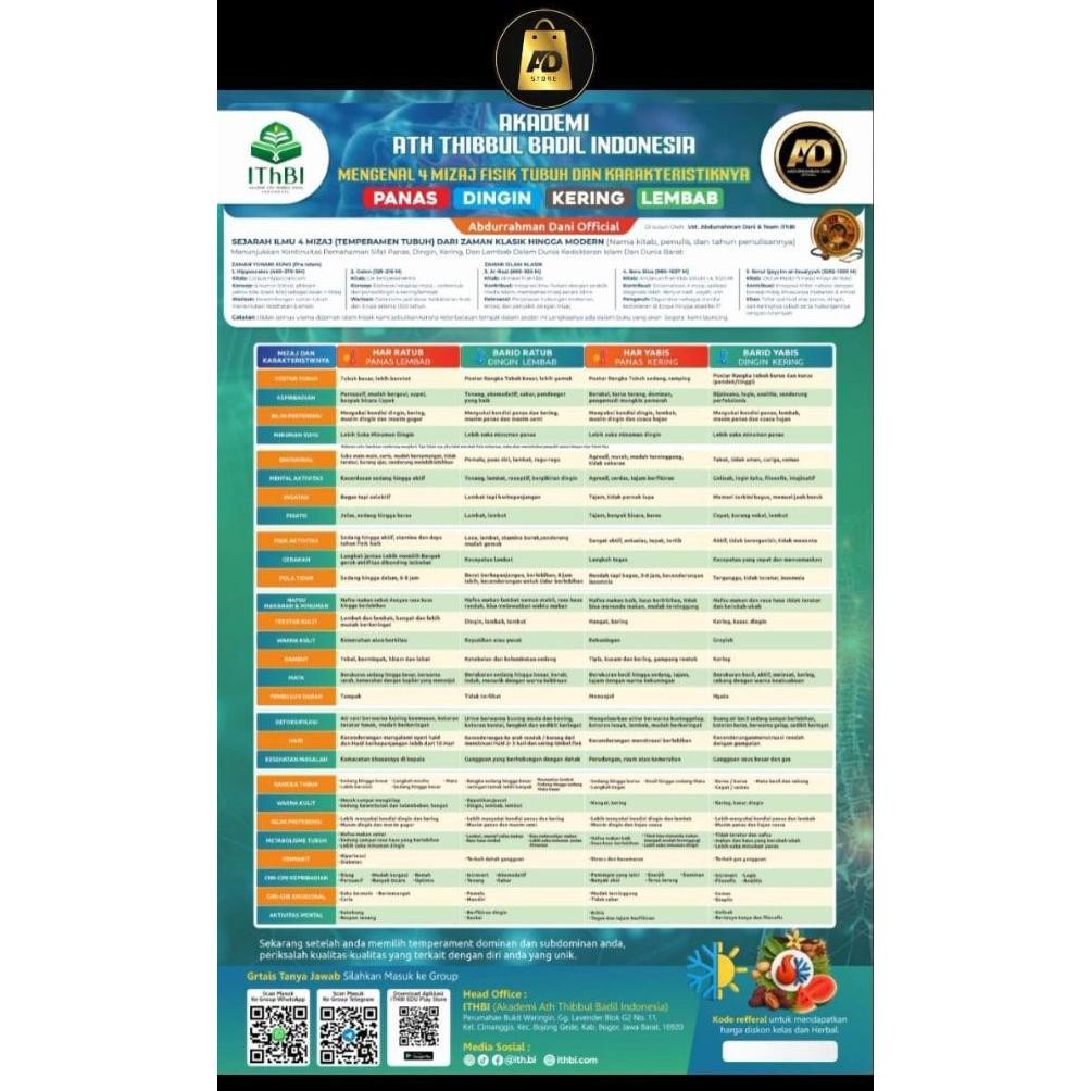 Poster Panas Dingin Fisik Buah