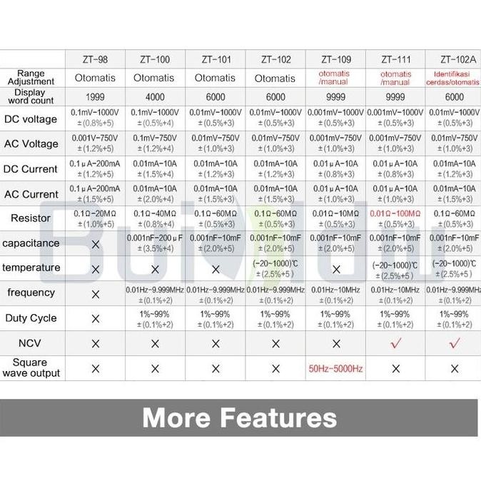 Digital Multimeter Zoyi Zt102A Upgrade Auto Multitester Ncv Original Protect
