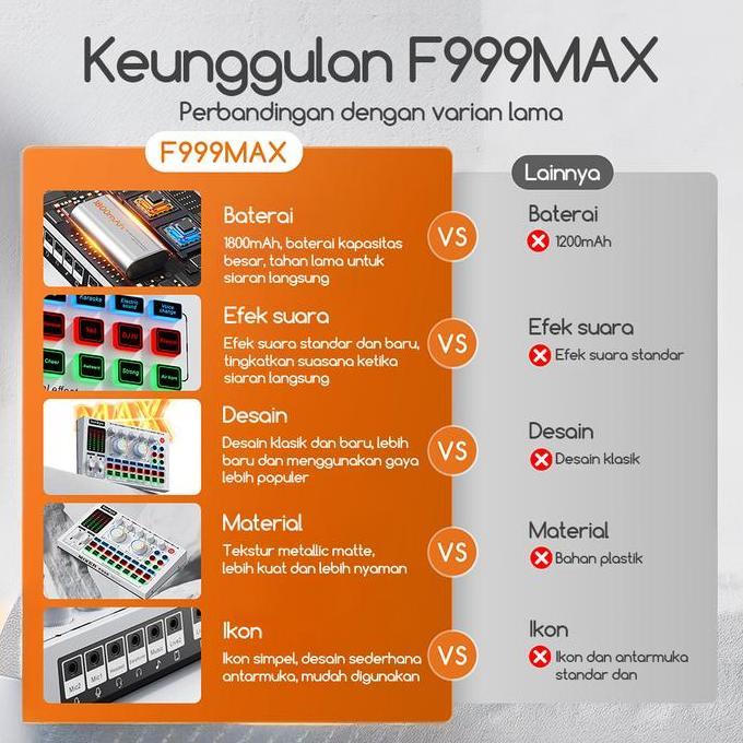 Jasilbeny - Bonkyo Paket Streaming Lengkap F999MAX + Headset SY442 + Ringlight untuk Live, Podcast, 