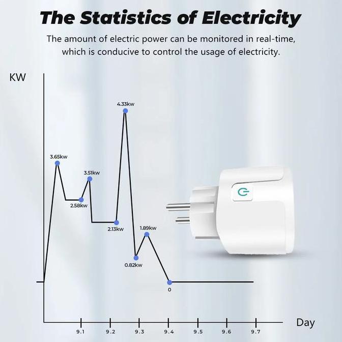 Promo SMATRUL Stop Kontak Timer 20A Tuya WiFi Smart Socket Plug Wireless Remote Voice Control with P