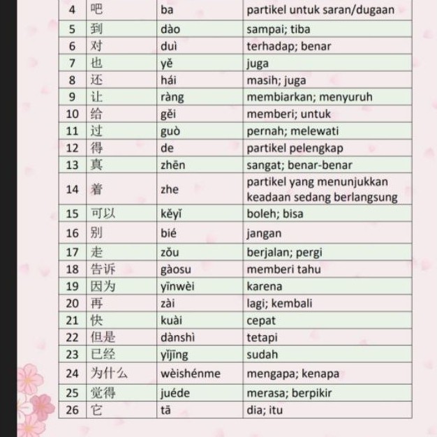 PDF Kosakata HSK 2 Mandarin Lengkap | Hanzi Pinyin Arti Bahasa Indonesia | Belajar Mandarin Pemula