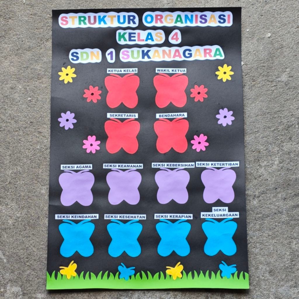 Struktur Organisasi Kelas Kreatif