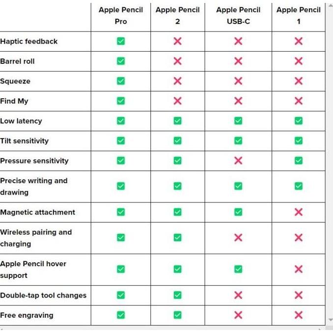 Apple Pencil 2 2nd Generation - Garansi Apple Resmi