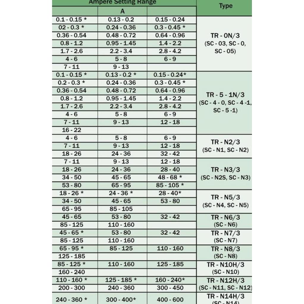 Thermal Overload Fuji Relay Overload TR-N6/3 Fuji Electric