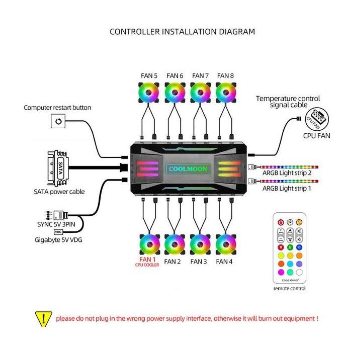 COOLMOON RGB Fan Controller + Remote 4pin PWM + 3pin 5V ARGB
