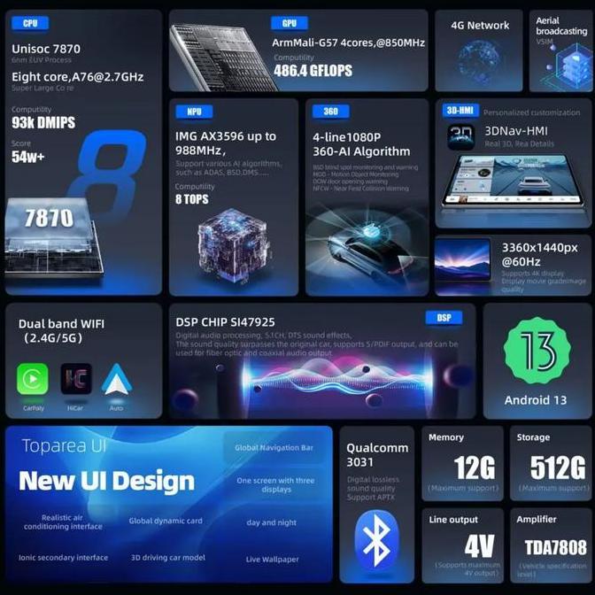 Head Unit Android TS10S, 7870, TS20. 9, 10 inch kamera 360.mobil. produk bergaransi