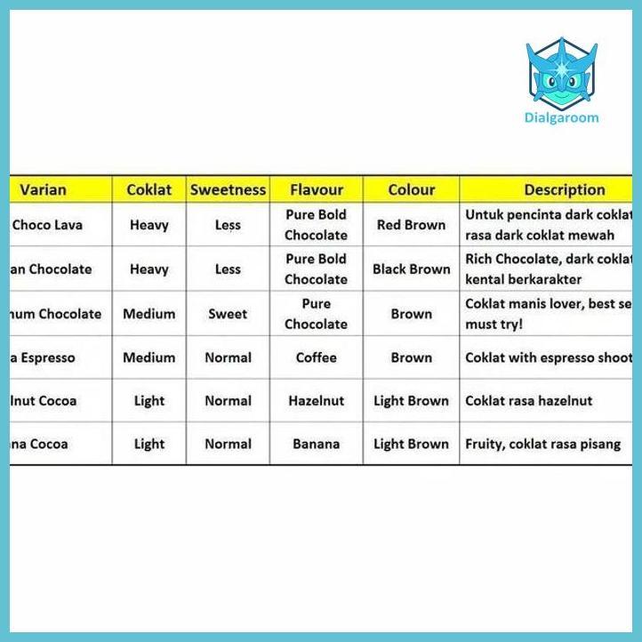 ( COKLAT ) BELGIAN CHOCOLATE POWDER DRINK COKLAT PREMIUM COKLAT BUBUK 1 KG [SB] BAHAN KUE  COKLAT BU