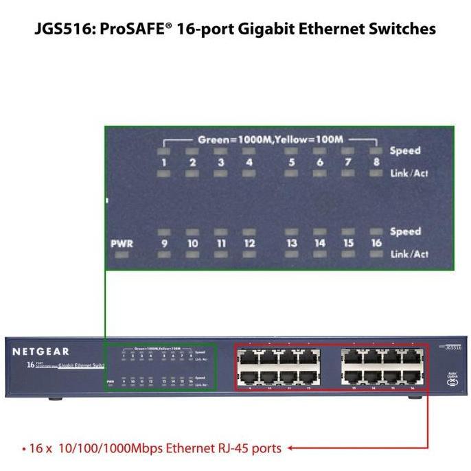Netgear JGS516 16 Port Gigabit Ethernet Unmanaged Switch JGS 516