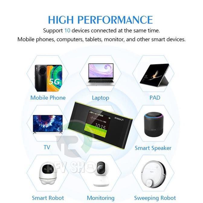 Huawei MiFi Modem 4G Elite 5 Portable Mifi Touchscreen all Operator Terlaris