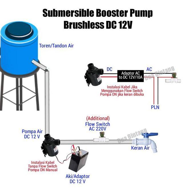yanitrisemo - pompa dorong air dc booster pump sedot tandon/kran toren
